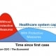 A graphic showing how protective measure can help with healthcare during COVID-19